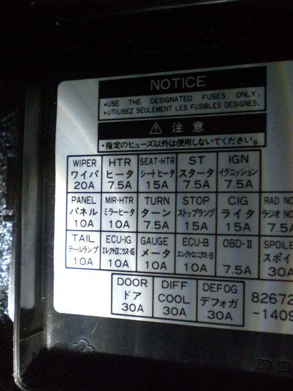 Drivers interior fuse box